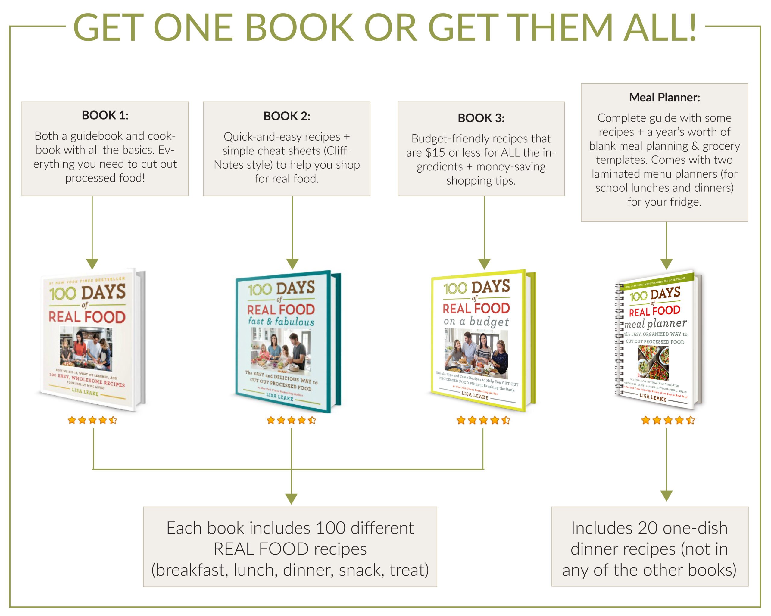 100 Days of Real Food book comparison chart